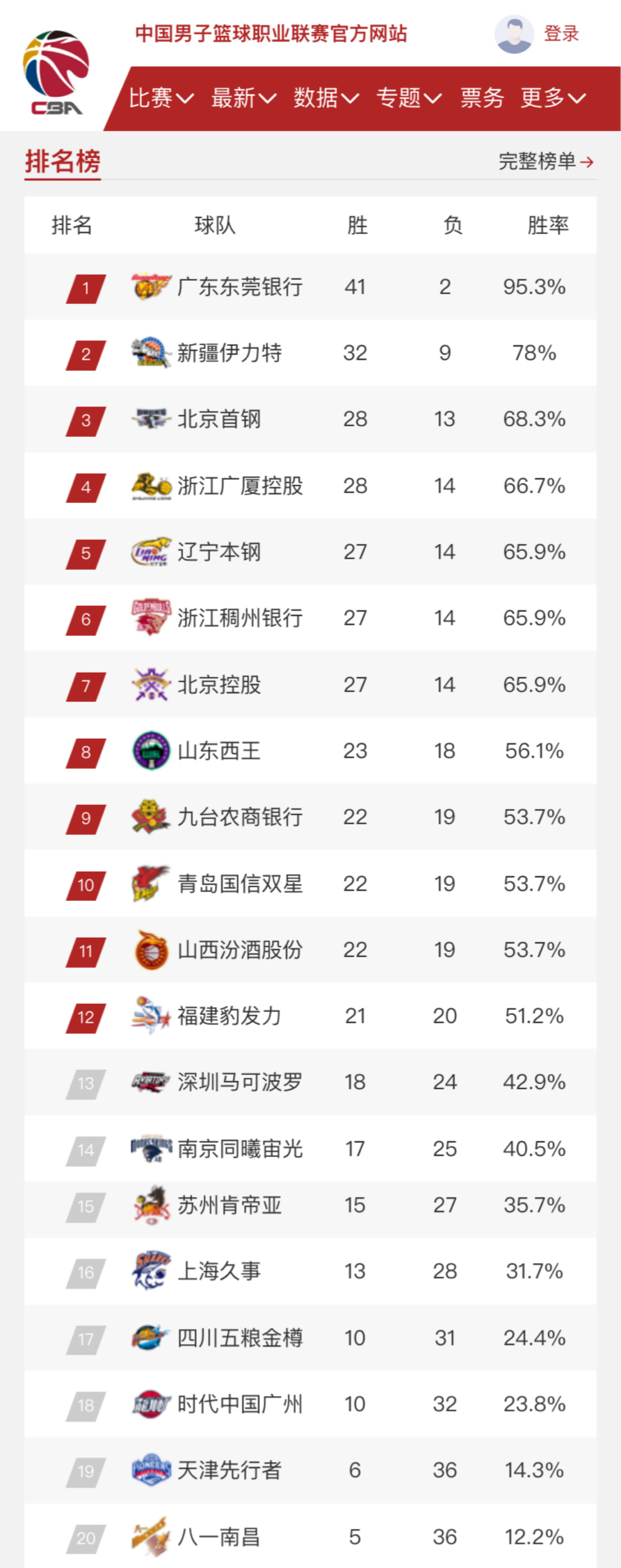 海探测的尖