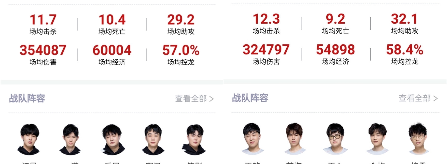比分定格为