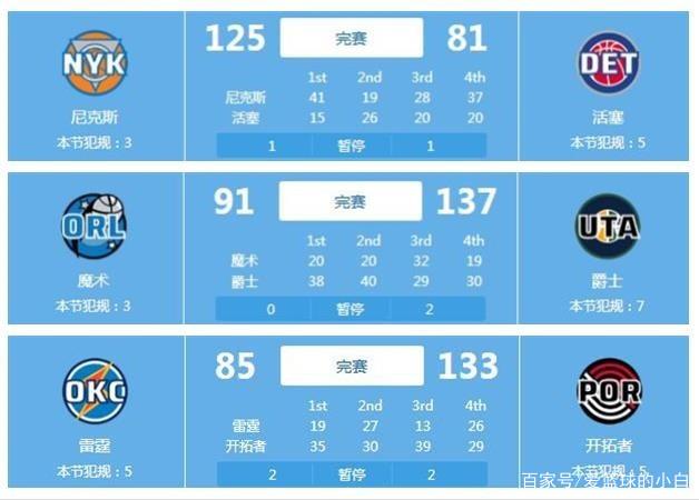 通过这样轻