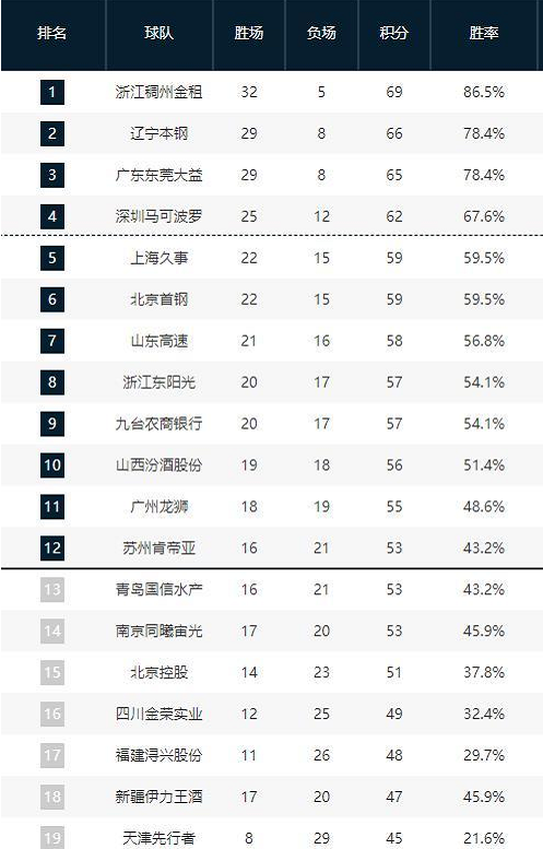 几代球迷热
