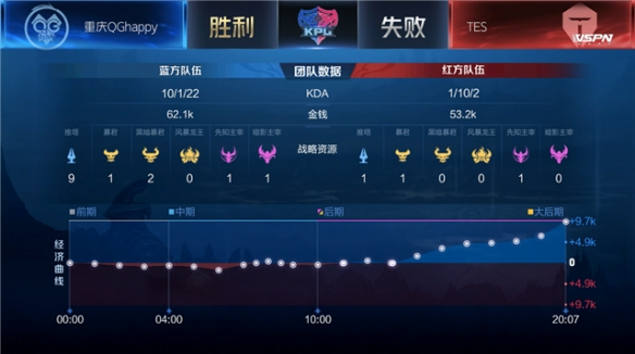 毛球选手的 毛球选手的